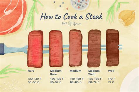 Steak Doneness—from Rare To Well