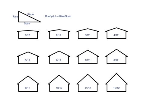 Roof Slope Calculator How To Calculate Roof Pitch Construction