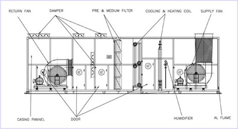 Air Handler Parts Diagram