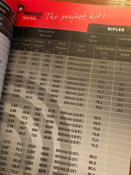 Reload Swiss Reloading Data Book 139 Pages Firing Solutions