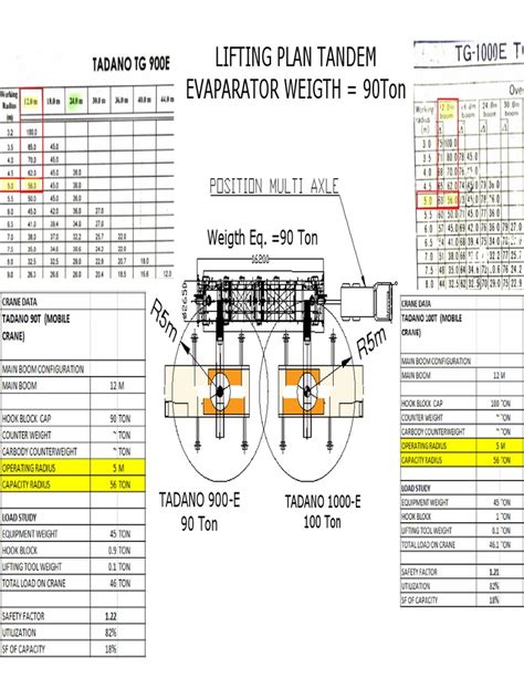 Lifting Plan Tandem Evaparator 90t Rev Pdf