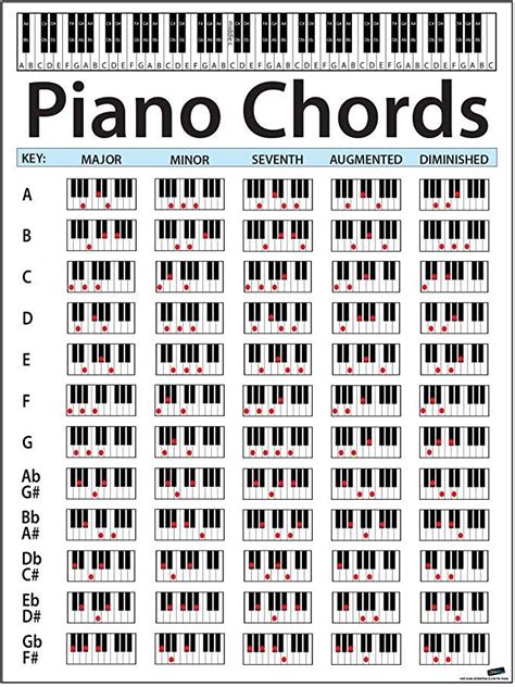 amazoncom piano chord chart poster perfect  students  teachers size  tall