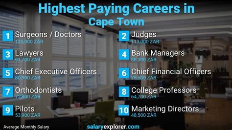 Best Paying Jobs In Cape Town 2024
