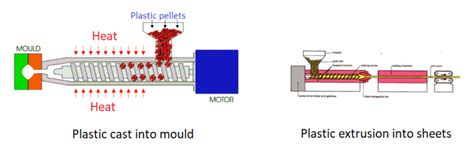 The Difference Between Thermosetting And Thermoplastics Explained