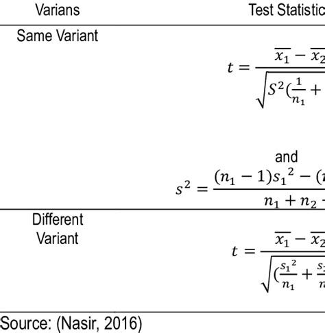 Mean Difference Statistical Test Formula Download Scientific Diagram