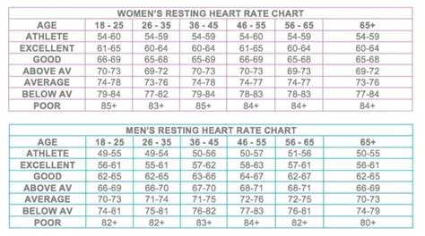 What Is Ideal Heart Rate Bpm Of A Normal Person Quora