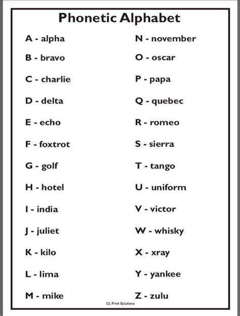 Otherwise, phonetic symbols may not display correctly. Phonetic alphabet | Phonetic alphabet, Alphabet poster ...