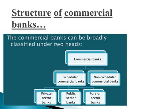 Ppt Commercial Bank Powerpoint Presentation Free Download Id7385187