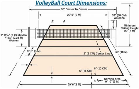 Volleyball Court Specifications