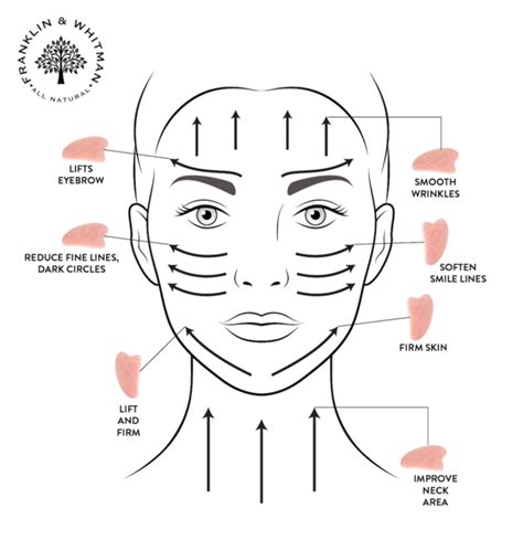 Rose Quartz Gua Sha Face Skin Care Face Massage Gua Sha Facial