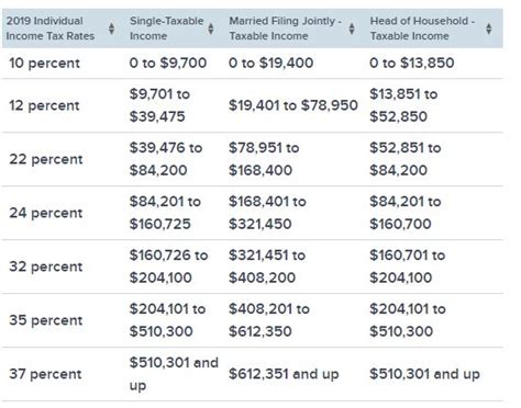 Here Are Your New Income Tax Brackets For 2019 Income Tax Tax