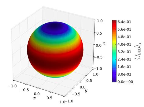 Python Matplotlib 3d Surface Plot Smooth Stack Overflow Vrogue