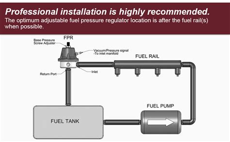 Fuel Pressure Regulator Diagram Ubicaciondepersonascdmxgobmx