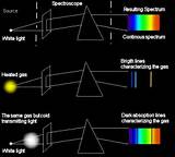 Spectrum Of Hydrogen Atom Pdf Images
