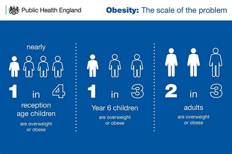 Take a look at the causes of obesity in malaysia. Health And Fitness Statistics Uk - All Photos Fitness ...