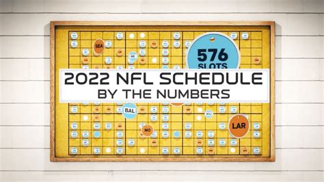 2022 Nfl Schedule Release By The Numbers