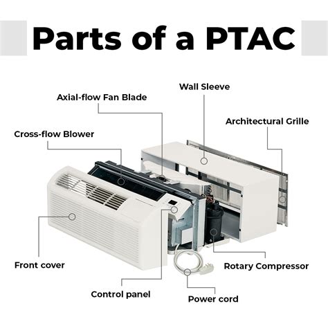Ptac Meaning What Is A Ptac Air Conditioner