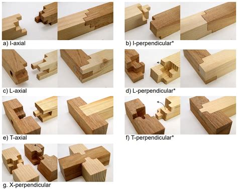 Simple Software Creates Complex Wooden Joints That Interlock With No