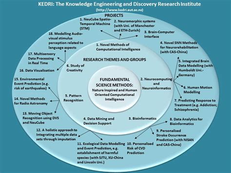 Areas Of Expertise Knowledge Engineering And Discovery Research