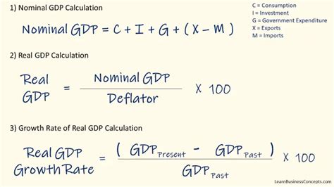 How To Calculate Real Gdp Growth Rate With Formula