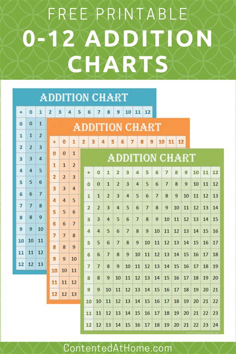 These Free Printable Addition Charts Are Perfect For Hanging On The