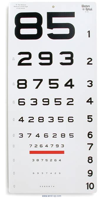 Number Eye Chart 10 Distance