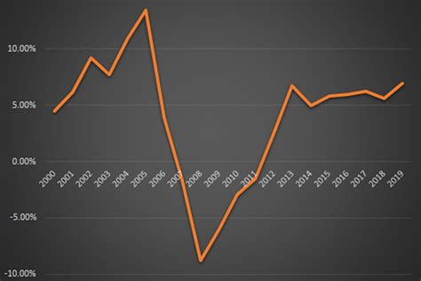 Booking a adrian spoken word artist through gigsalad offers you extra protection you can't get you are viewing spoken word artists in adrian, mi. Radian Home Price Index Reveals Significant 2019 Increase