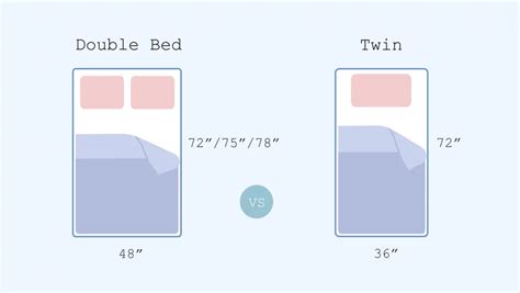 Double Bed Vs Twin Bed Mattress Whats The Difference Sleep Guides