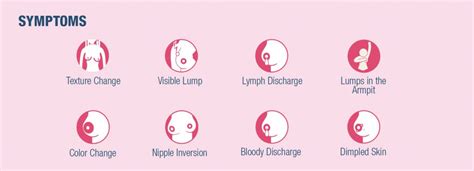 Breast Cancer Signs And Symptoms Dr Lal Pathlabs Blog