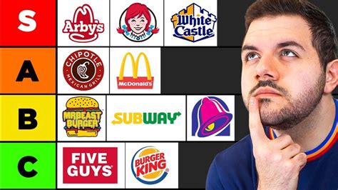 Ranking The Best And Worst Fast Food Chains Tier List Youtube