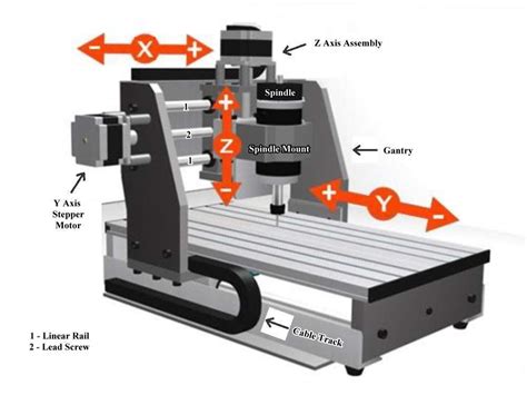 The Cnc Process For The Absolute Beginner Mark Lindsay Cnc