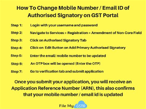 Only the administrator can change or remind you of your. How to change the email ID and phone number in a GST ...