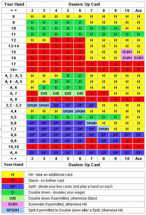 Blackjack Card Counting Strategy Player Experience