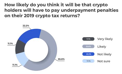 The easiest, most secure, and most accurate way to get your cryptocurrency taxes done is with cointracker. Accountants call crypto holders 'alarmingly unaware' of ...