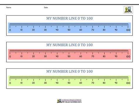 Number Line Up To 100 Number Line To 100 Printable Math Resource