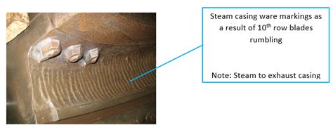 Steam Turbine Failure Investigation Rotating Equipment Verification