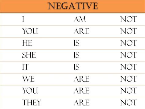Exercicios Verbo To Be Afirmativo Negativo E Interrogativo Educa