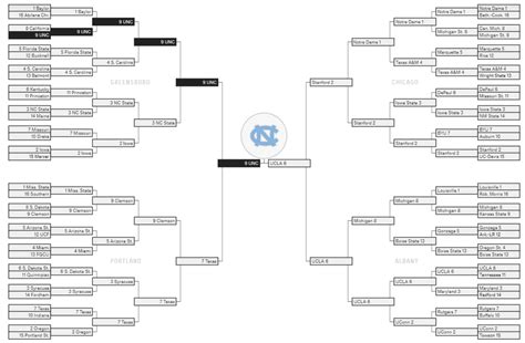 27.03.2019 · according to march madness media coordinator david worlock, this is just the second time since the bracket expanded in 1985 that all the nos. The 2019 March Madness Bracket, Selected by Ultimate Matchups | Ultiworld