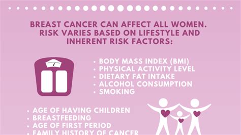 Understanding Breast Cancer Risks Wbff