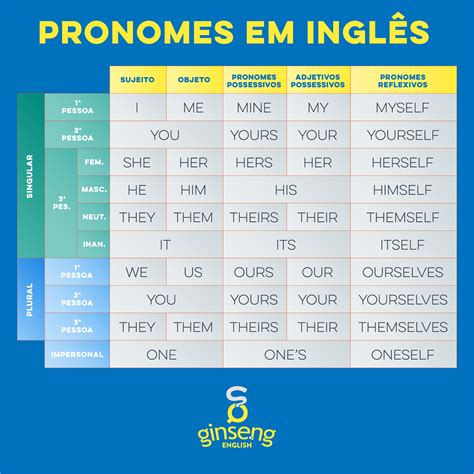 Pronomes Em Ingles Pronomes Em Ingles Pronomes Ingles Images Hot Sex Hot Sex Picture