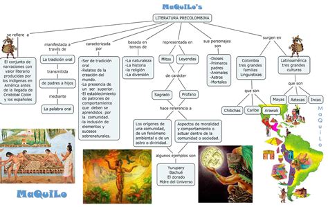 Organizador Grafico De La Literatura Precolombina Portadas De Agendas