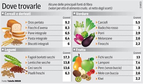 Lenticchie, fave e legumi in genere; CIBI RICCHI DI ISTAMINA PDF