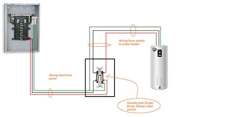 A wiring diagram is usually made use of to troubleshoot troubles and to earn sure that all the connections have been made and also that everything exists. I have two black wires coming out from wall with 30amp breaker, would this be a 220V? ; Also, I ...