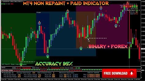 Metatrader New Non Repaint And Paid With High Accuracy Indicator