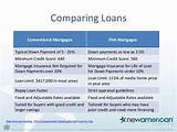 Photos of Mortgage Loan Minimum Credit Score