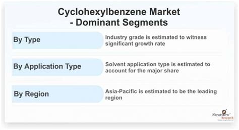 Cyclohexylbenzene Market Projected To Grow At A Steady Pace