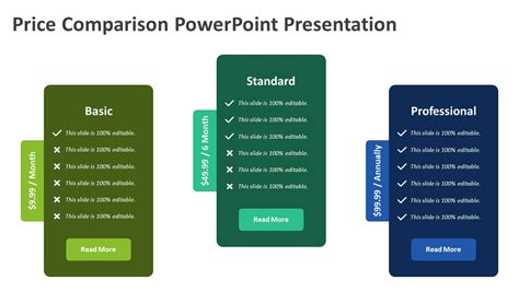 Price Comparison Powerpoint Presentation Ppt Templates