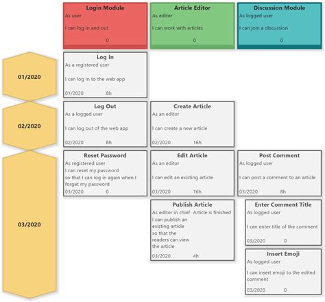 User Story Map Diagram Software Ideas Modeler