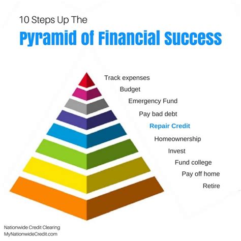 The Pyramid Of Financial Success Nationwide Credit Clearing