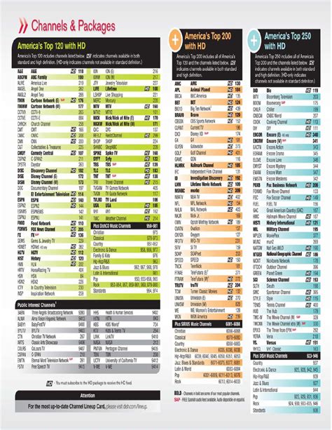 Select a dish network channel guide below to view channel lineups. Dish Network Channel Guide by Jon Farrester - Issuu